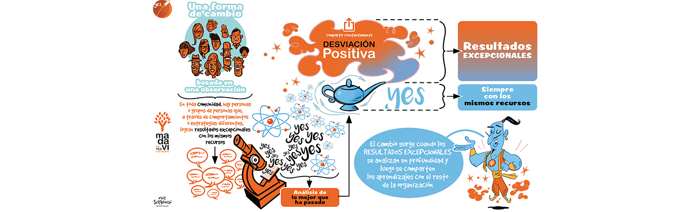 Positive deviation, a change methodology with exceptional results